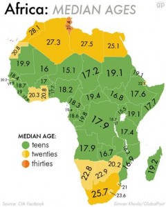 2014 Age Map of Africa